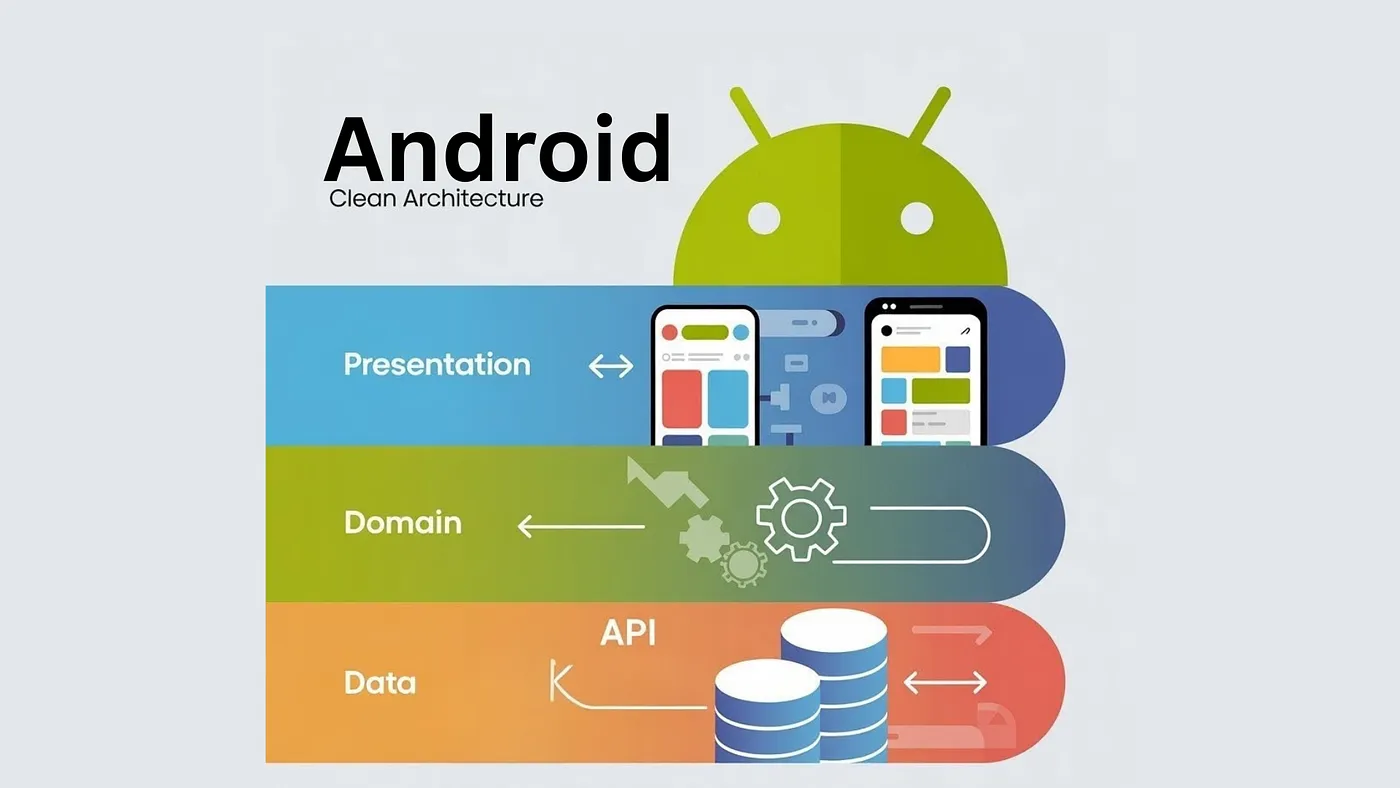 Jas Software Jasmeet Singh — Software Engineer | Android & Flutter